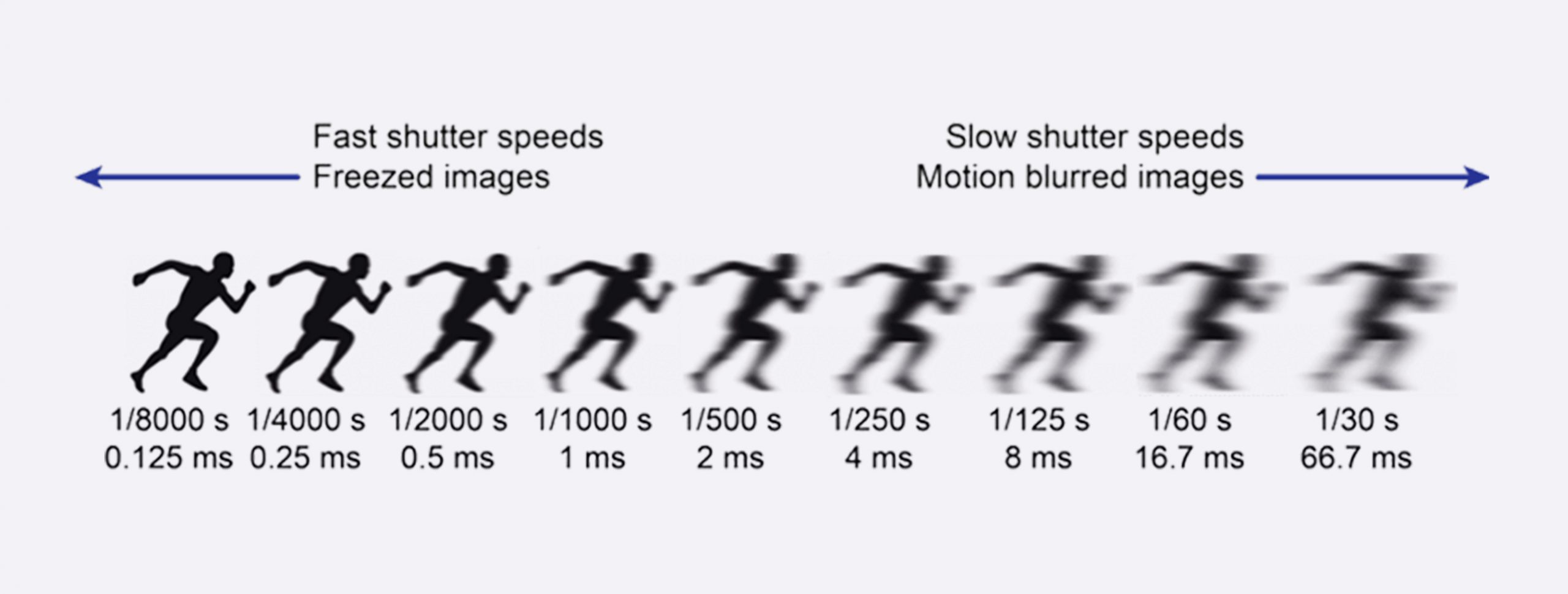 shutter-speed-explained-for-content-and-video-production-postpace-blog