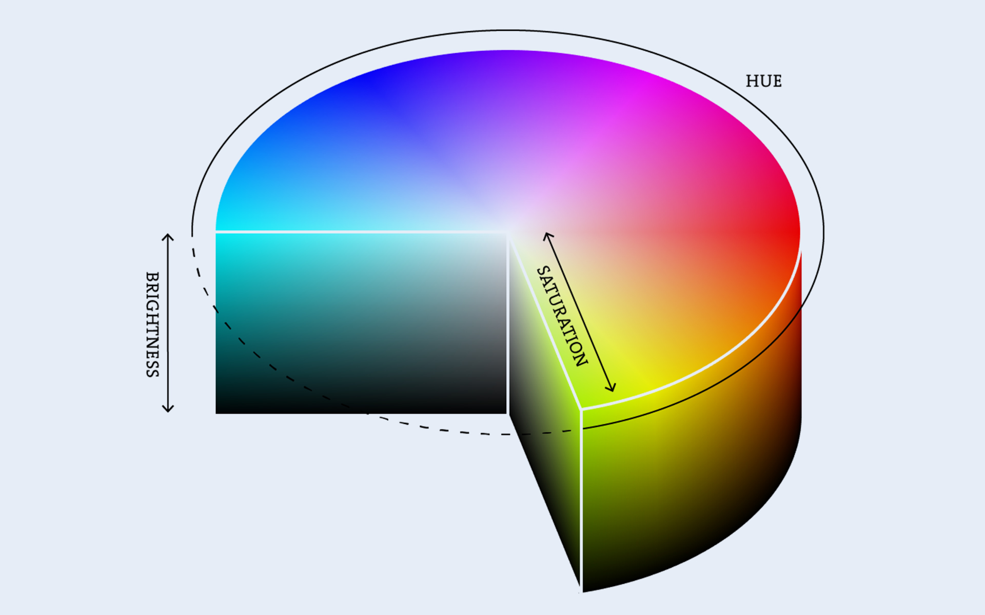 What Is The Science Definition Of Saturation Point