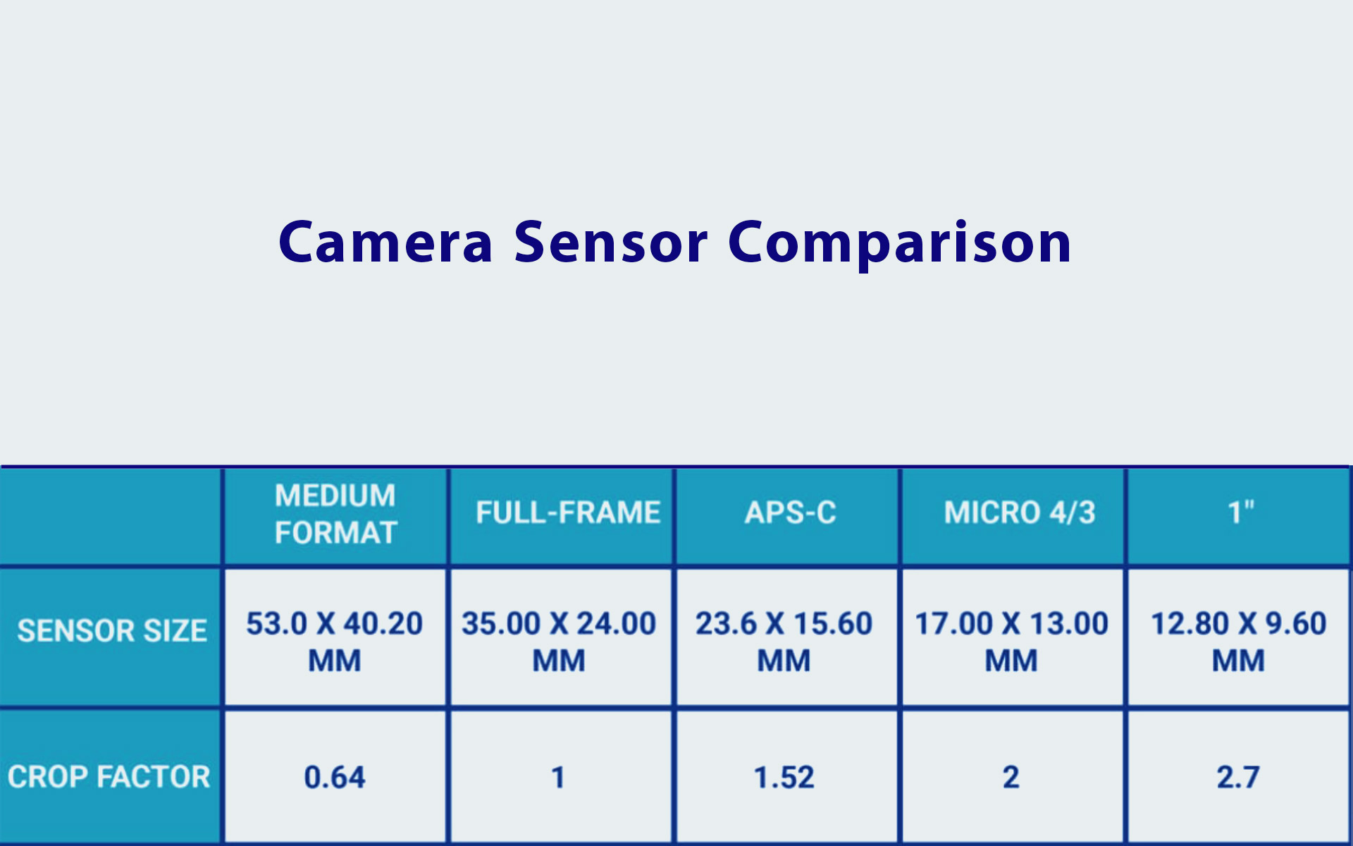 chart-comparison-sensor