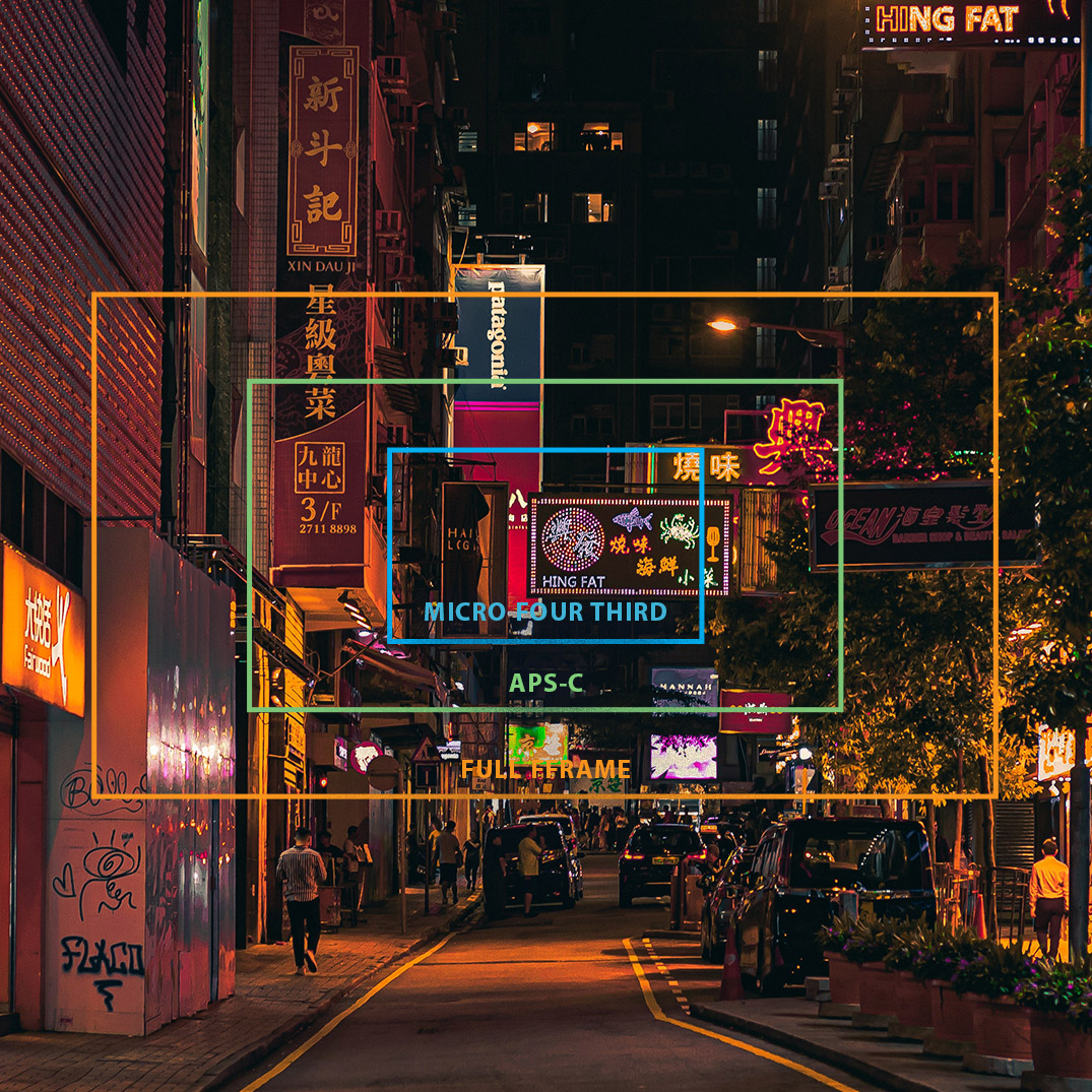 camera-sensor-crop-factor-and-its-effects-on-video-making-postpace-blog